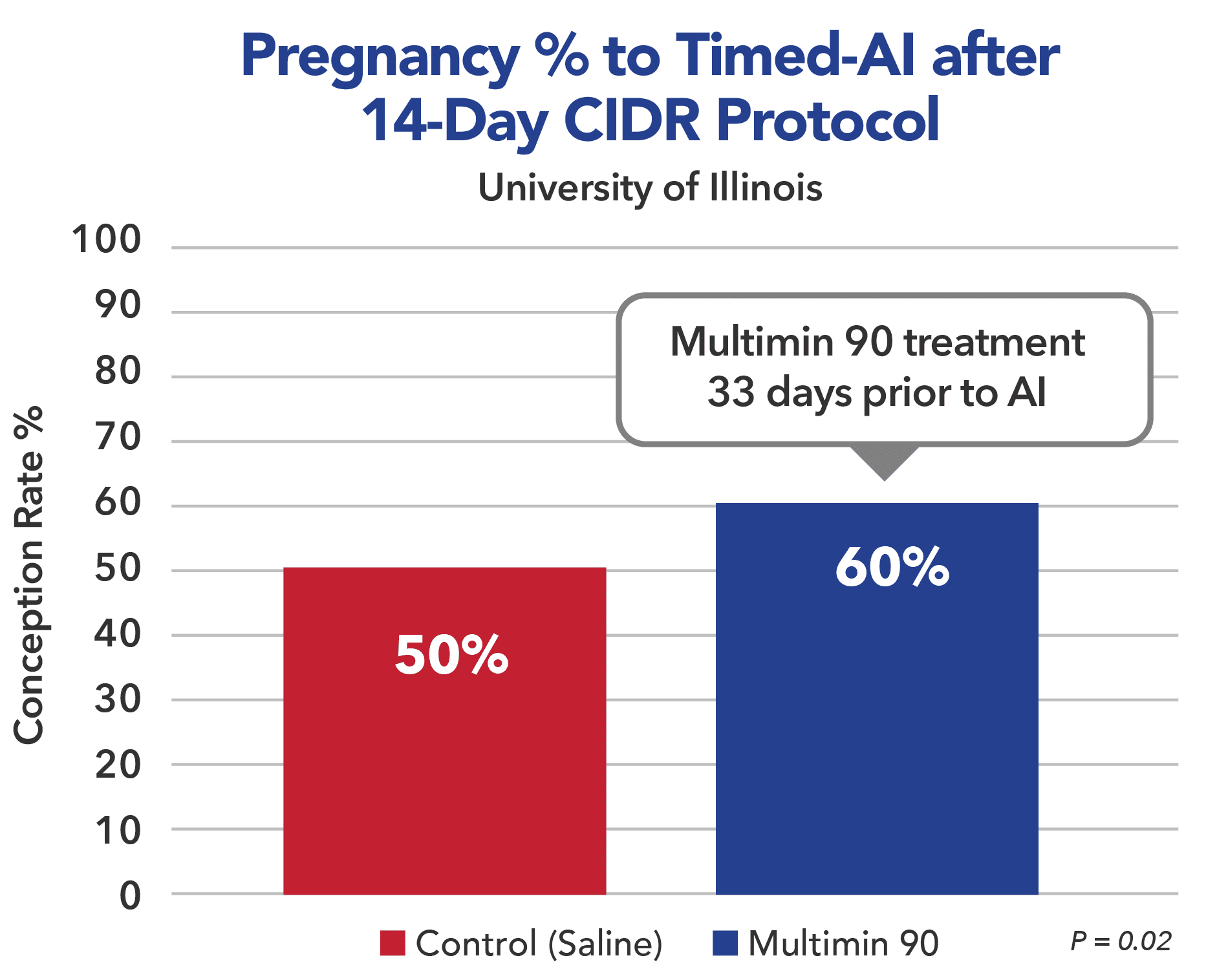 Mulitimin 90 Pregnancy