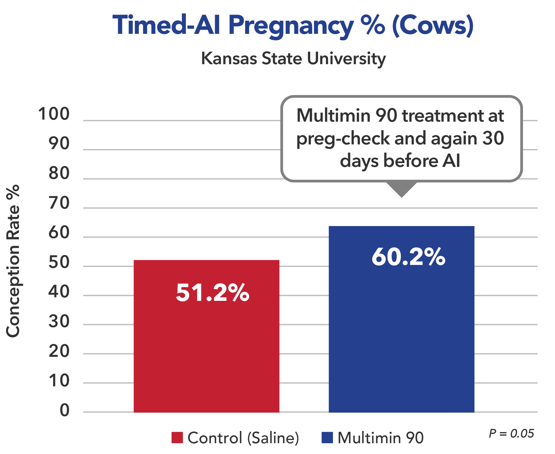 Mulitimin 90 Pregnancy Check