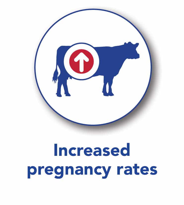 Increased Pregnancy Rates Multimin 90